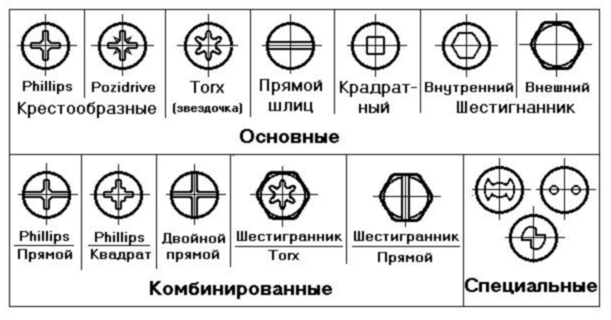 Основные разновидности шлицов.png